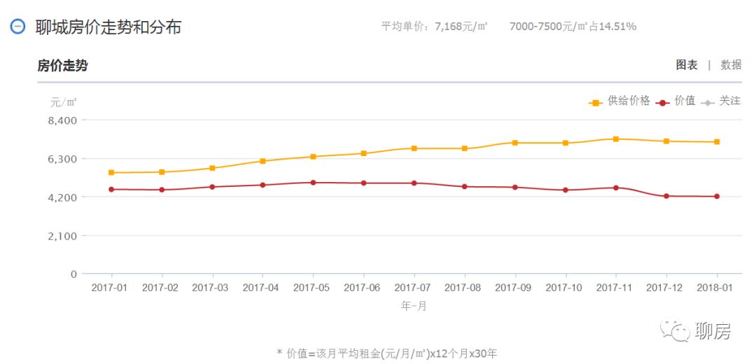 揭秘深层影响，聊城最新数据分析与观点探讨