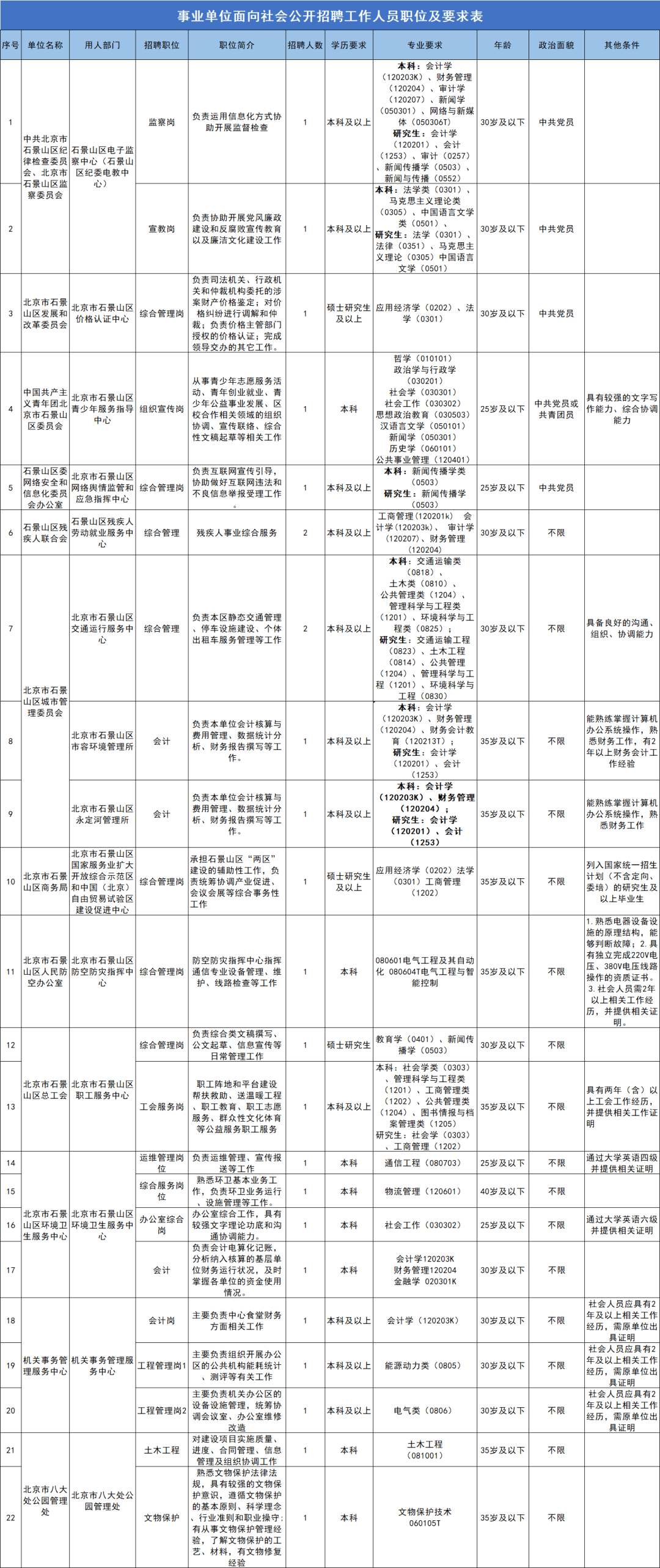 石景山招聘热潮来袭，最新招聘信息一网打尽，理想职位等你来挑战！