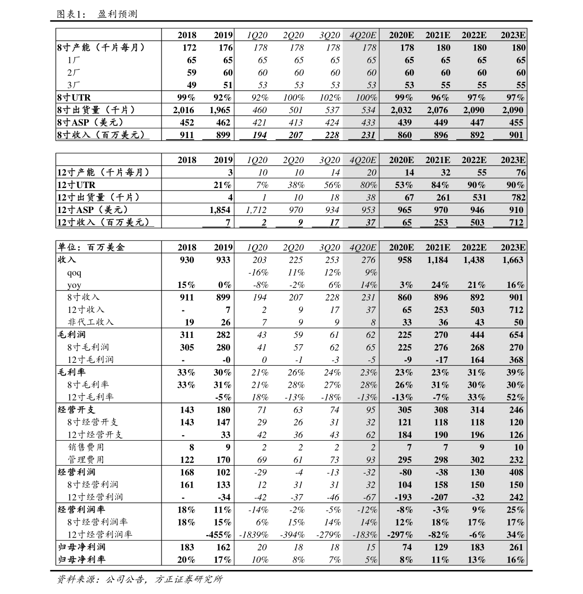 ST中基最新动态，学习变革，自信启航新征程，本月动态一览