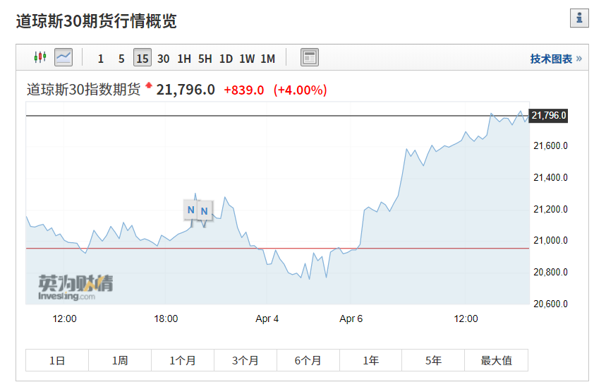 美国财政刺激日与老友记中的温情瞬间