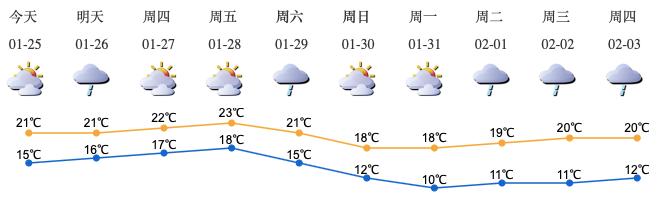 揭秘往年11月13日连云港天气预报与小巷特色小店探秘