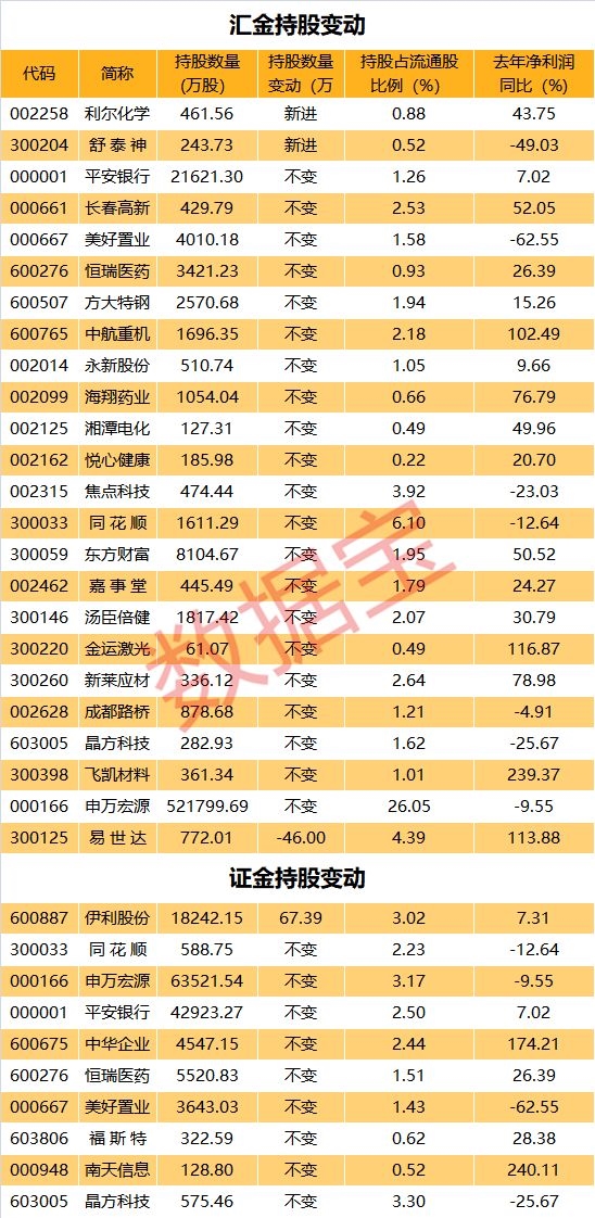 往年11月13日汇金持股全景解析，最新持股产品深度评测与介绍