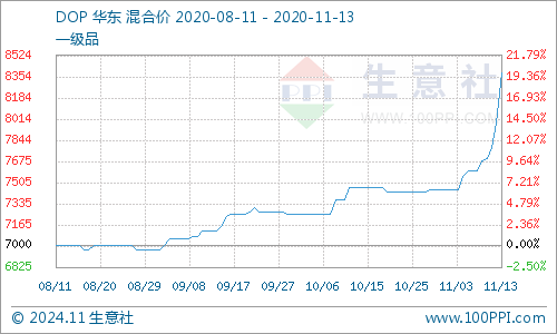 揭秘最新金价走势，11月13日市场金价行情分析与最新价格发布