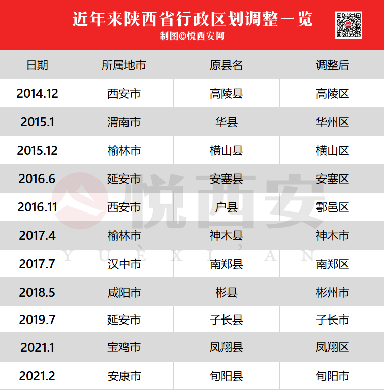 蒲城撤县设市之际的科技新星闪耀，全新高科技产品体验报告