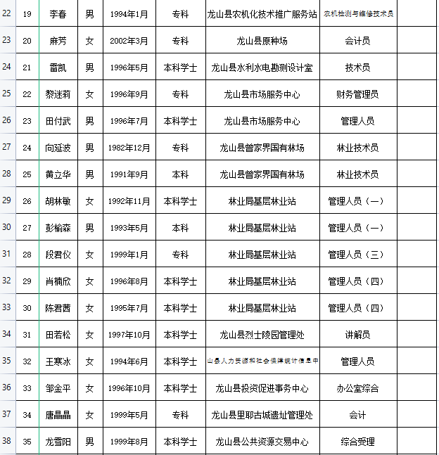 巫山县何培龙最新简历获取指南，详细步骤助你轻松了解标题，何培龙巫山最新简历获取步骤详解，初学者与进阶用户适用指南