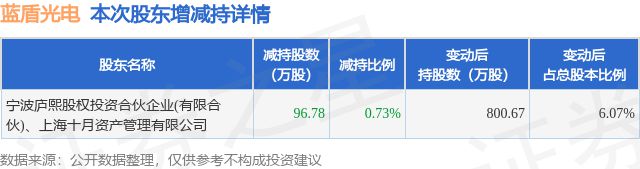 股份公司的最新公告背后的温馨故事，友情与陪伴的力量