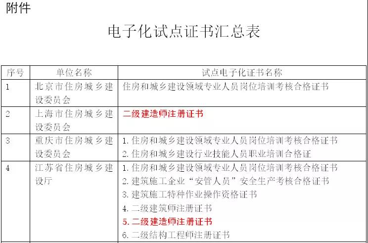 一级建造师新篇章开启，教材更新与友情故事