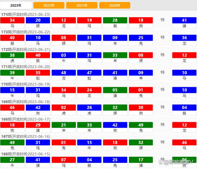 2024澳门开奖结果揭晓：王中王荣耀时刻，时代变革测评_NWU47.979职业版