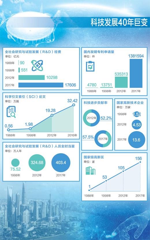 免费查新奥彩票信息，科技成就深度解析_VNS62.581探索版揭秘