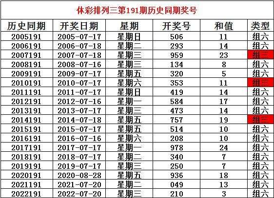 车水马龙 第3页