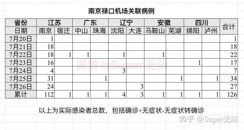 广东遭遇疫情新挑战，深度解析11月最新确诊事件