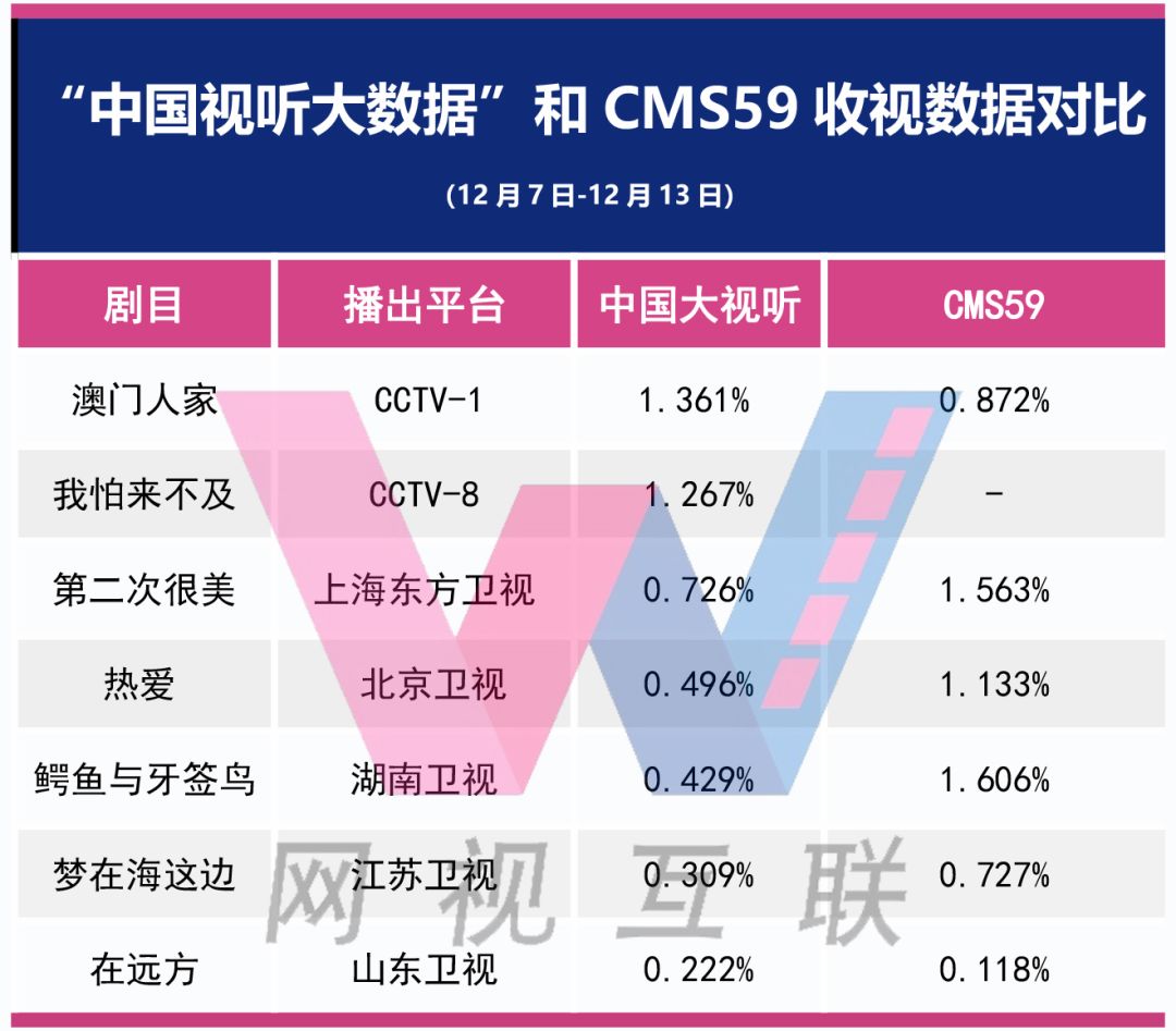 澳门最精准数据免费共享，现场数据实证_YVG62.395风味版