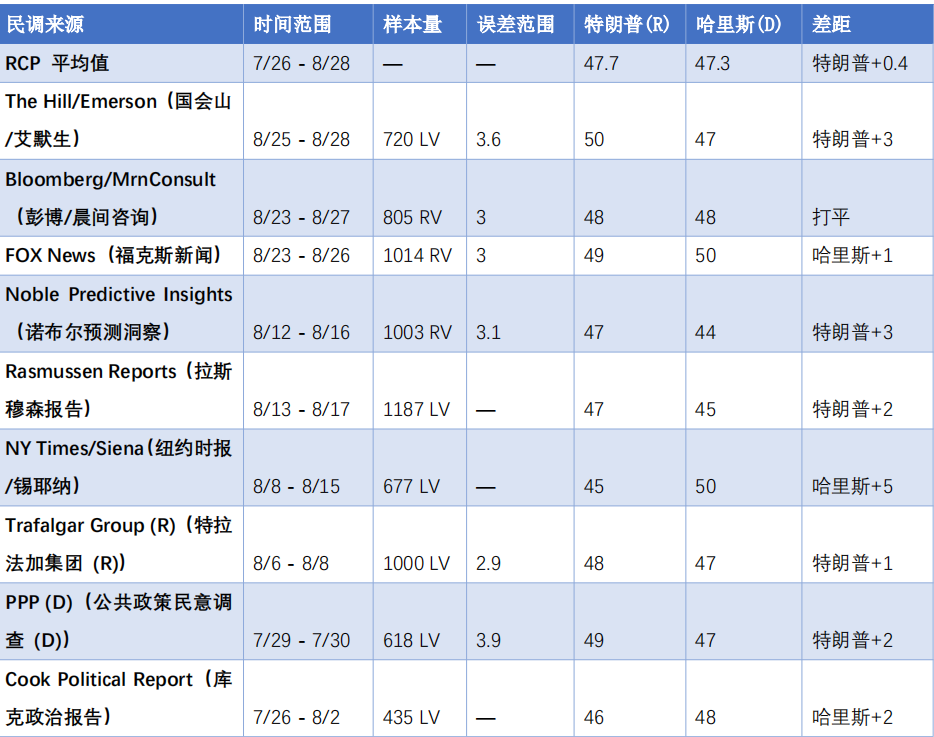 2024年美国总统大选最新消息指南，获取最新动态与参与投票的全面指南（初学者与进阶用户适用）