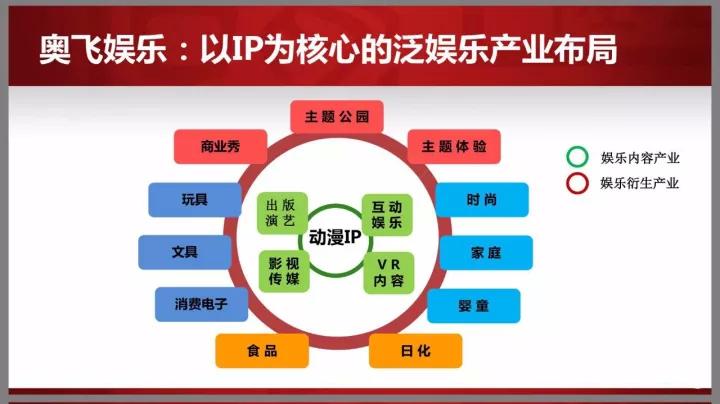 新奥内部专享资料：SCG61.772快速处理策略