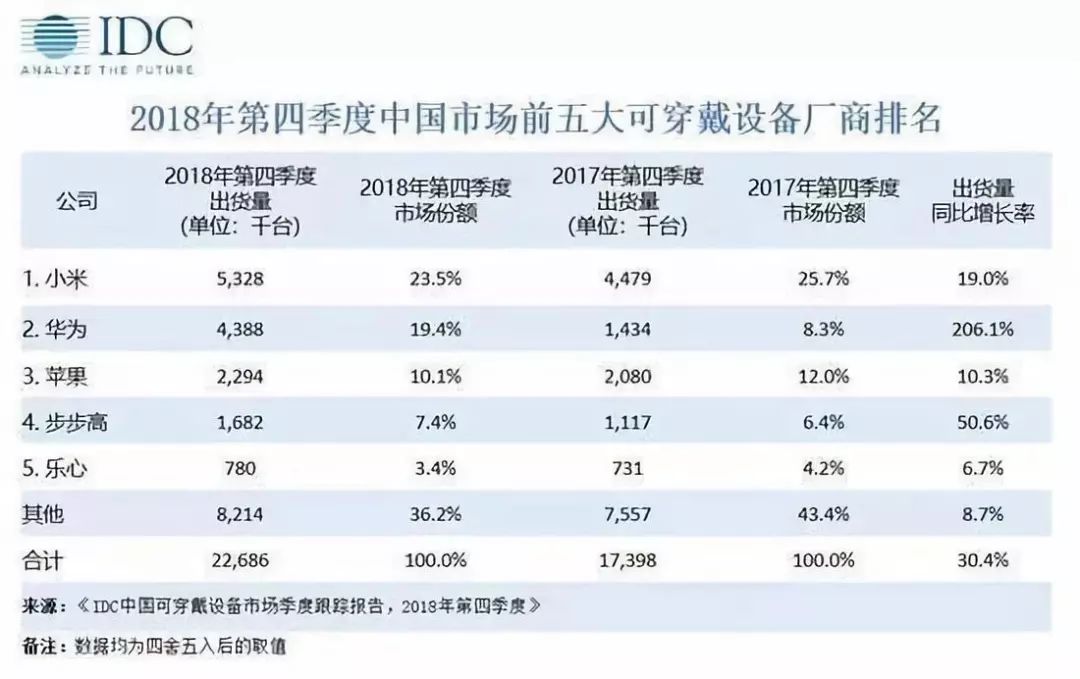 “2024港澳免费资料详解：GLM61.962版可穿戴设备方案攻略”