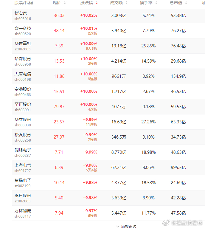 “高新股份再度确认重组进展顺利，高效推出解决方案——ZLS47.678闪电版”