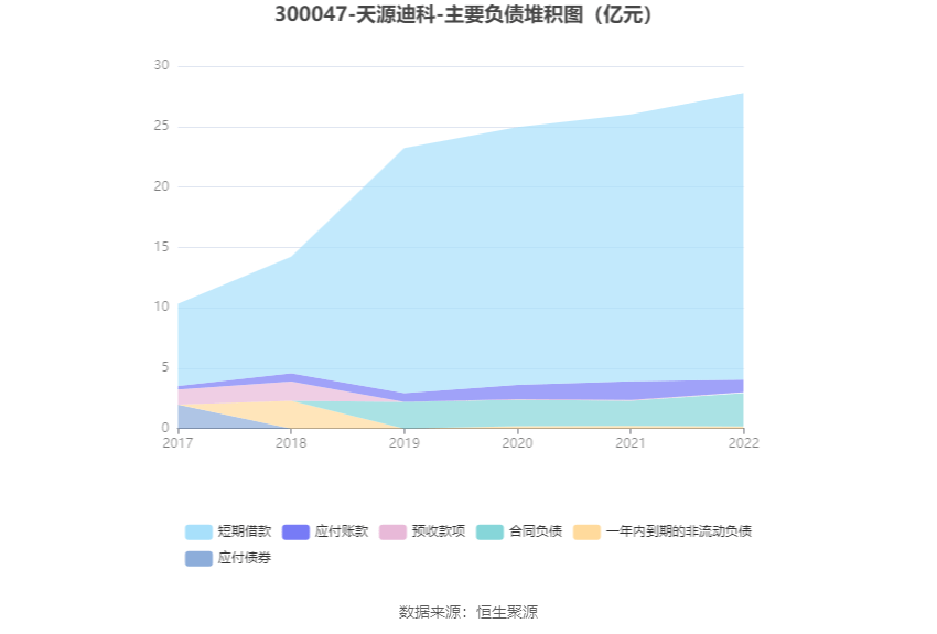 天源迪科重组进展速递：高效协同推进_TBC94.705升级版