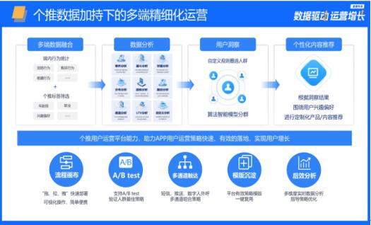 惠泽天下：中国有限公司全网免费资料库，数据驱动方案-GYD77.99社交版