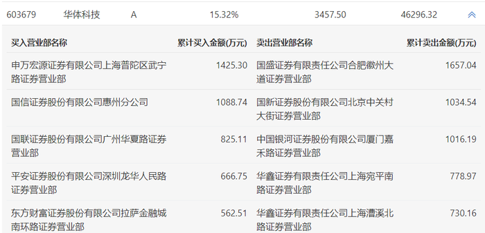 白小姐精选特准预测：一期期精准分析，科技成就揭秘_LFQ62.530家居频道