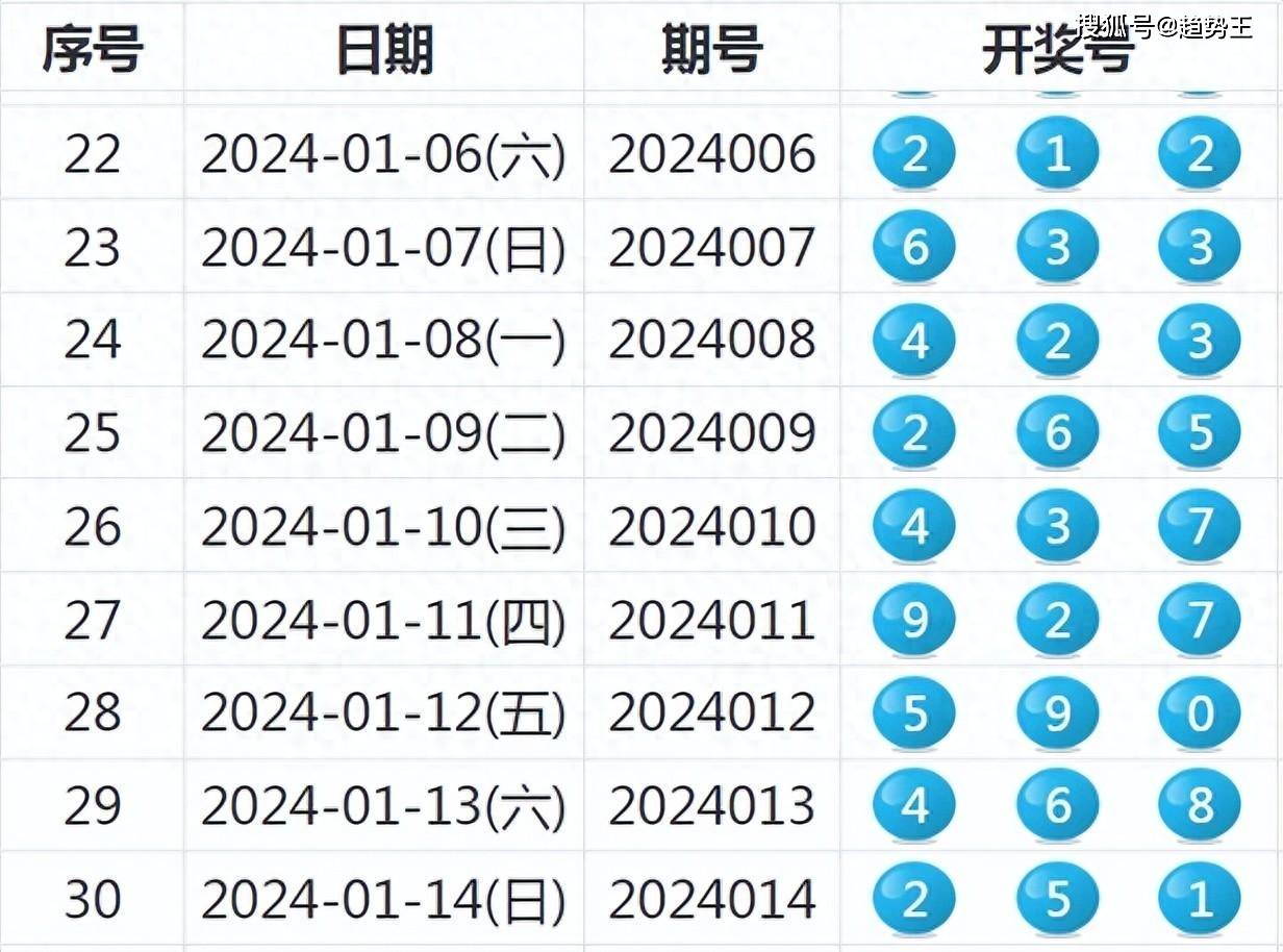 2024新澳开奖号码揭晓：数据科学深度解析_ELD47.488宣传报道