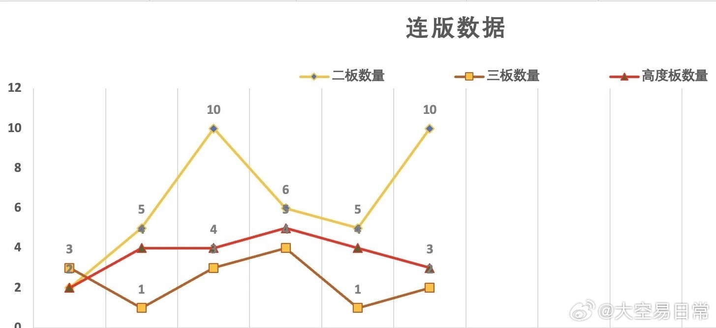 澳门独码一肖揭秘：数据解析与预测分析_NBN68.429无限版