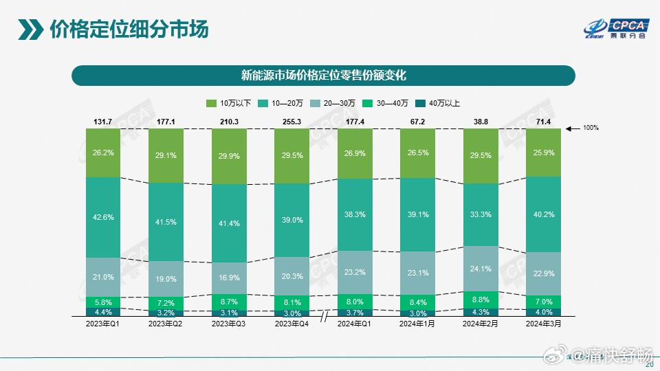 免费获取新奥数据：详实精确，EVS61.519户外版解析统计