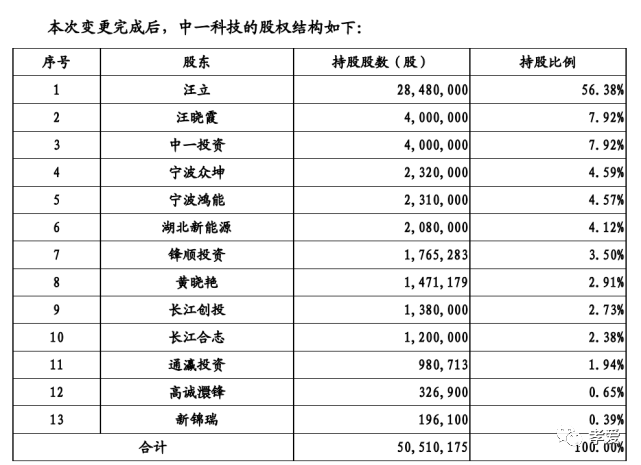 雁过拔毛 第3页