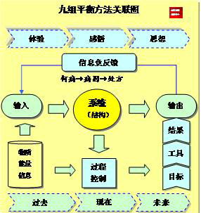 香港资料大全：平衡策略DIY工具版，DJC68.143版