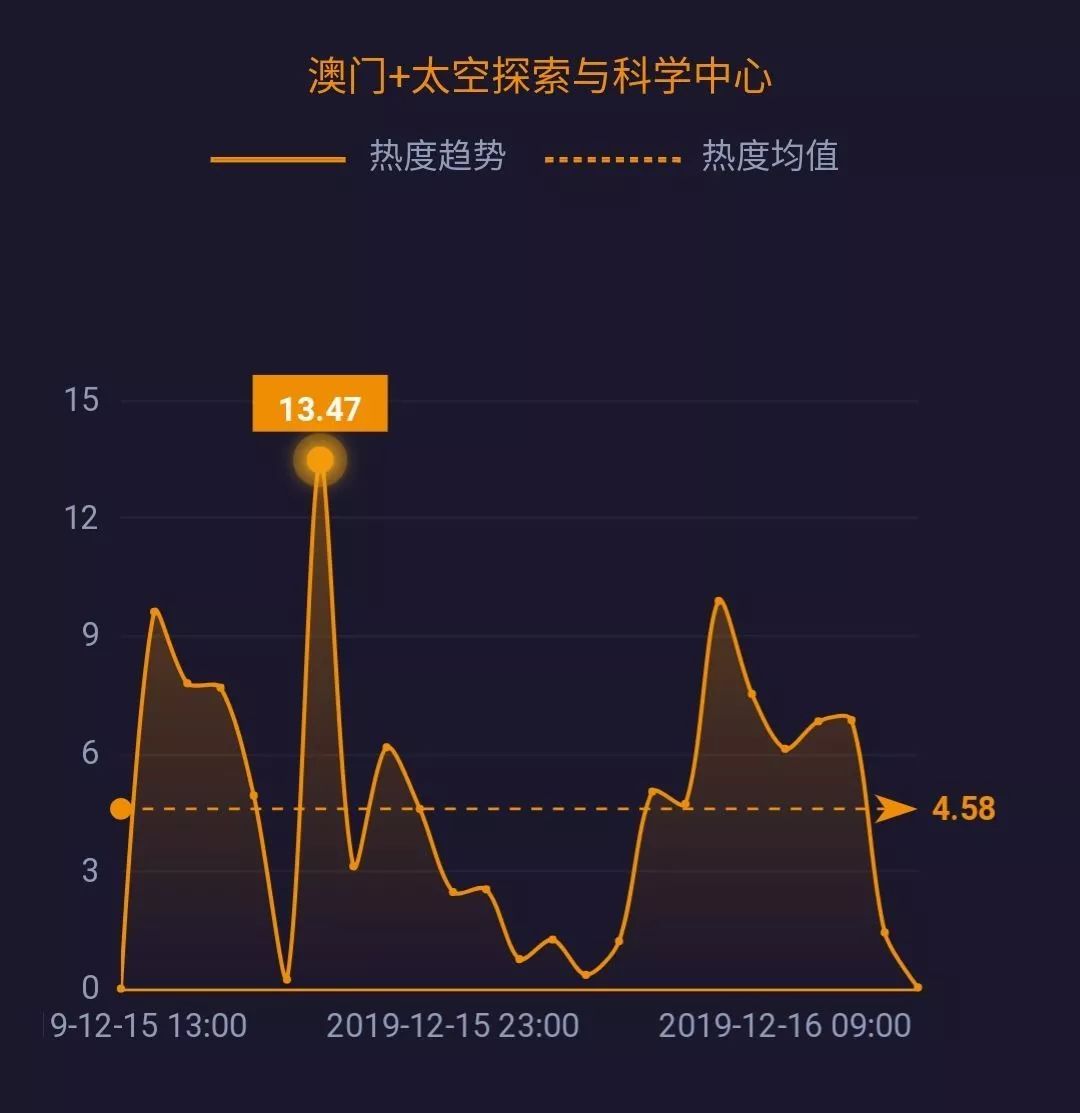 澳门最新免费数据解析，数据科学详述_RJL62.157抓拍版