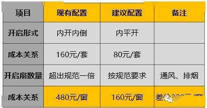 PSB68.232随行版：新奥门资料免费刷新，实证案例解析