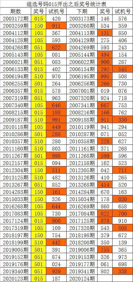 澳门彩历史开奖走势图详析，全新设计实施_CDH61.580教育版