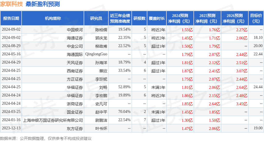 新奥生肖免费预测全年度公开，解析配置攻略_ADM94.108网络版