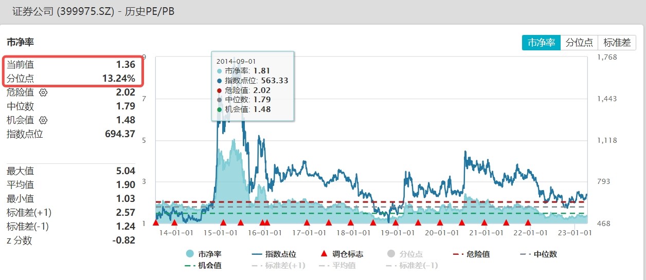 往年11月13日成长股概览，最新评测与介绍