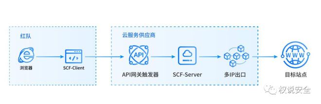 全面策略设计：一肖一码实验版MSP68.503启动