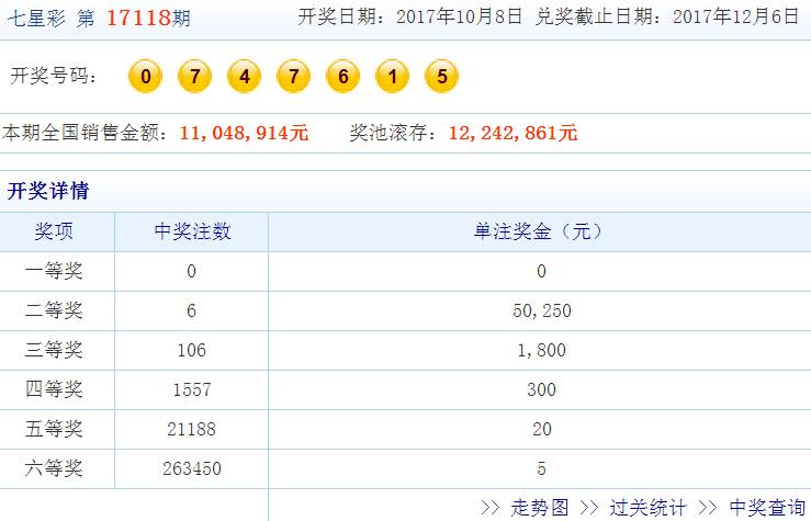 新澳门7777788888开奖结果解读，数据洞察助你掌握ZTP61.420定制版