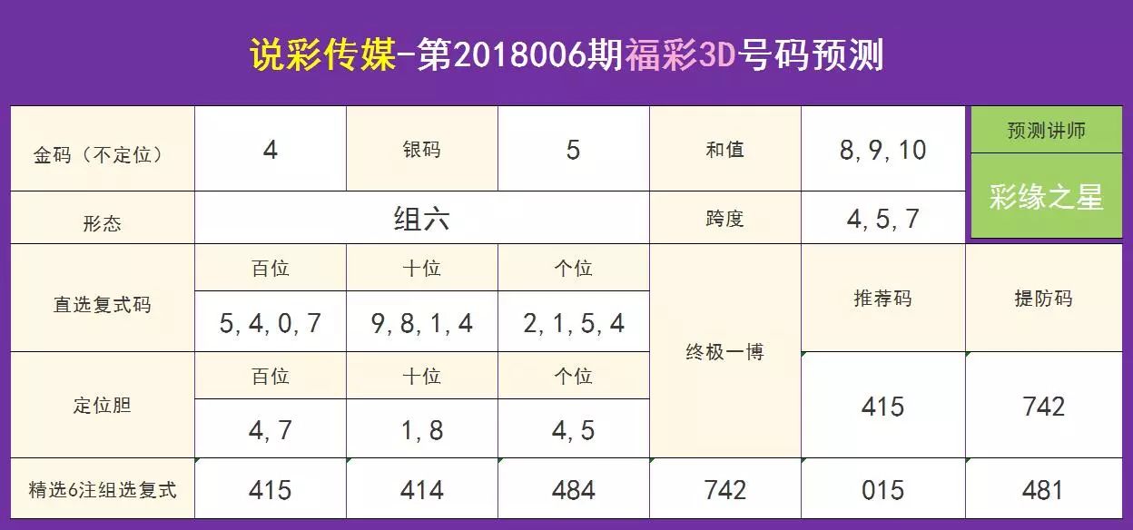 今晚一码必中，精准一肖预测，实时数据分析，YPY77.238远程版