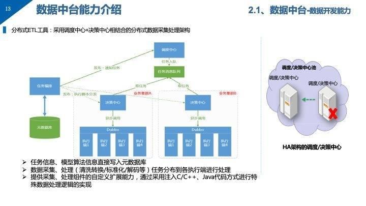 王中王中恃数据驱动方案_WHS61.451版本乐享体验