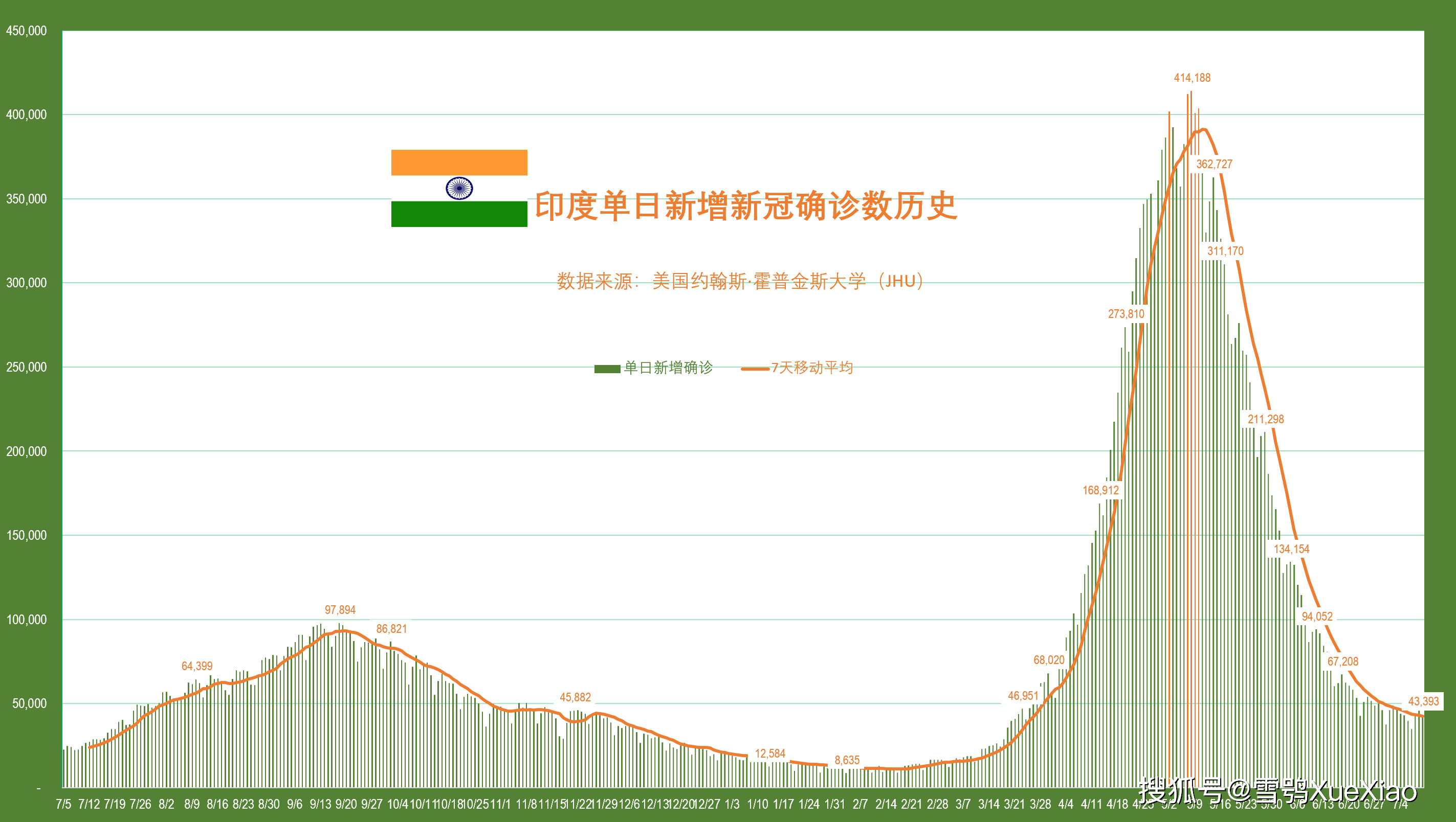 解读往年11月13日美国疫情状况，最新聚焦与观点碰撞