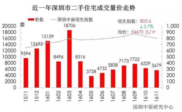 深圳扩容最新动态，11月新动向及引发的思考