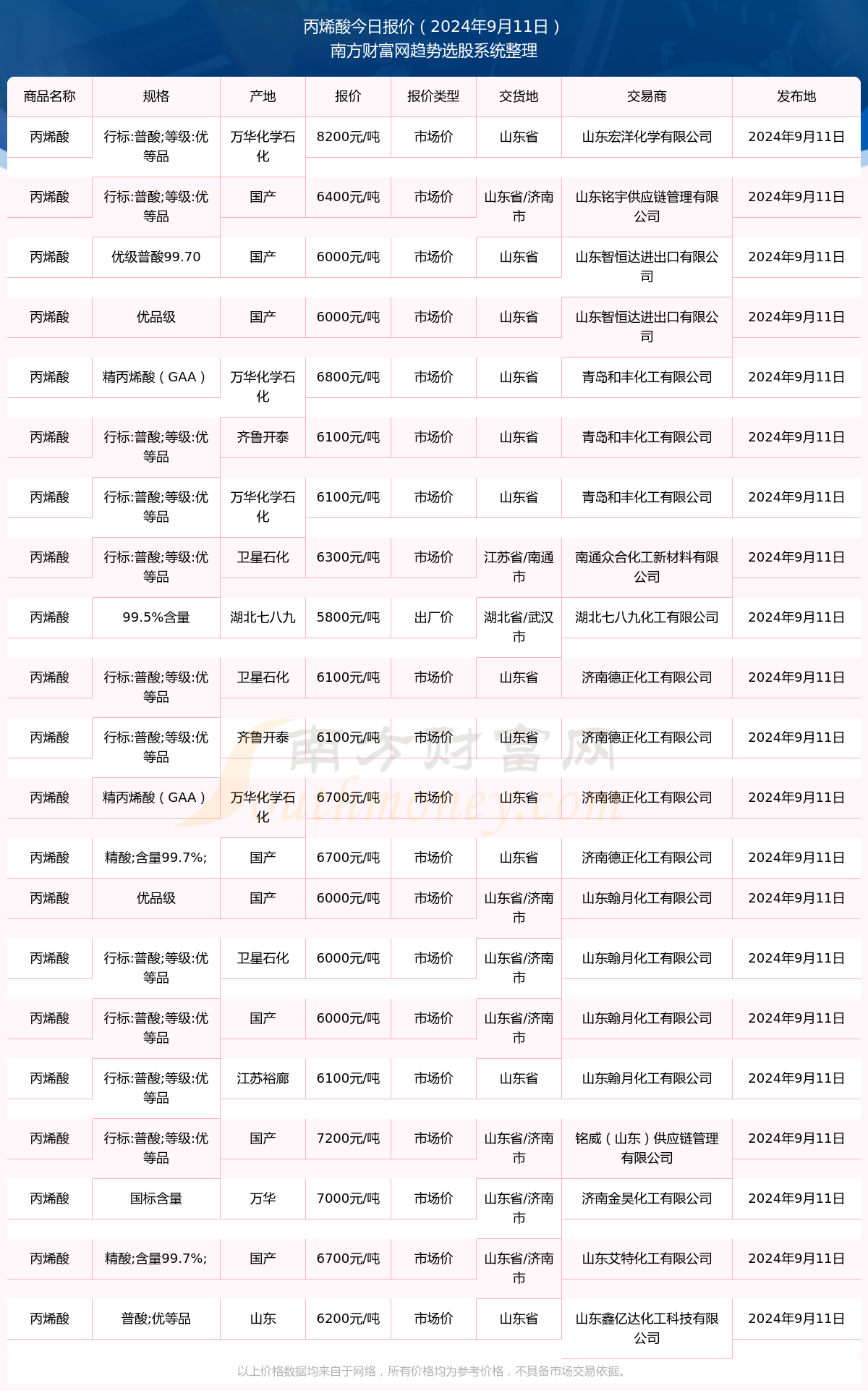 2024年11月14日成果最新进展报告发布