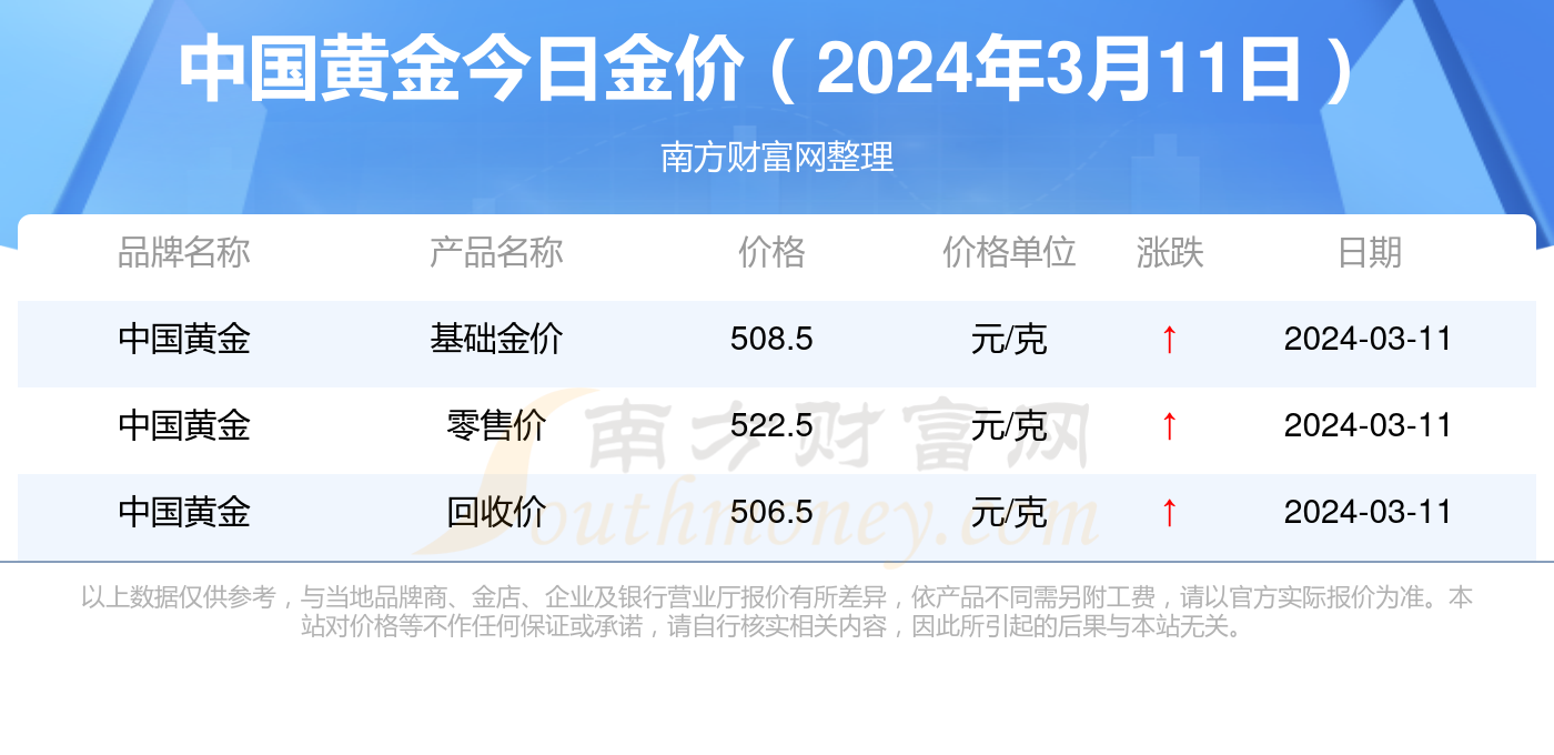 揭秘今日中国黄金最新价格动态，11月黄金市场走势分析