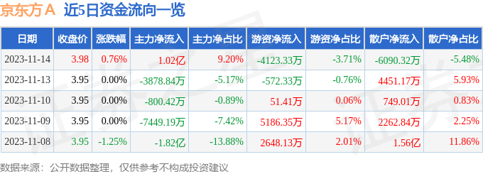 揭秘京东方股票最新动态，深度解析与最新消息（11月14日更新）