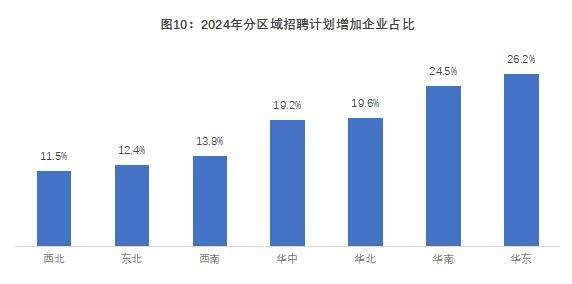 威玻集团最新招聘趋势观察与探析，2024年招聘动态展望