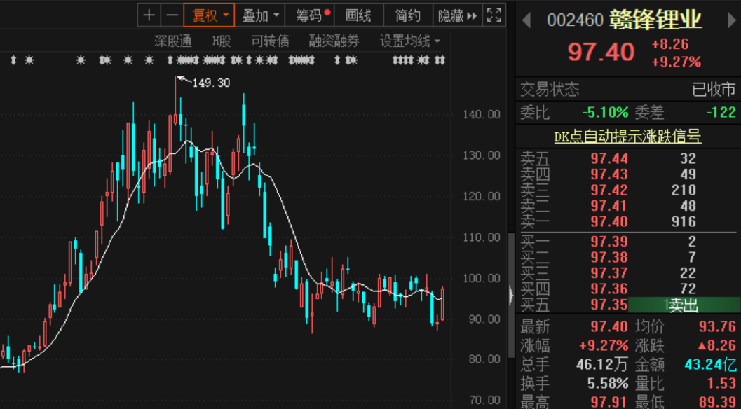 天齐锂业股票最新消息评测，特性、体验、竞品对比及用户群体深度分析