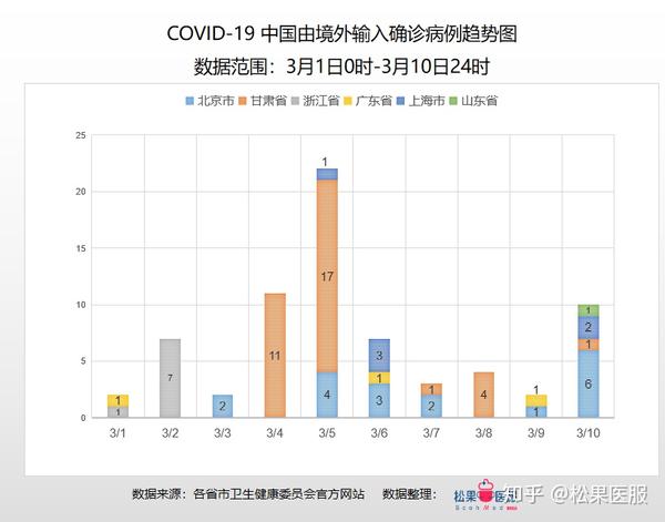 北京新发地最新疫情人数详解，获取最新信息指南与动态理解（初学者至进阶用户适用）