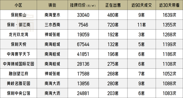 揭秘，保利山水城历年11月14日房价走势与最新价格揭秘！