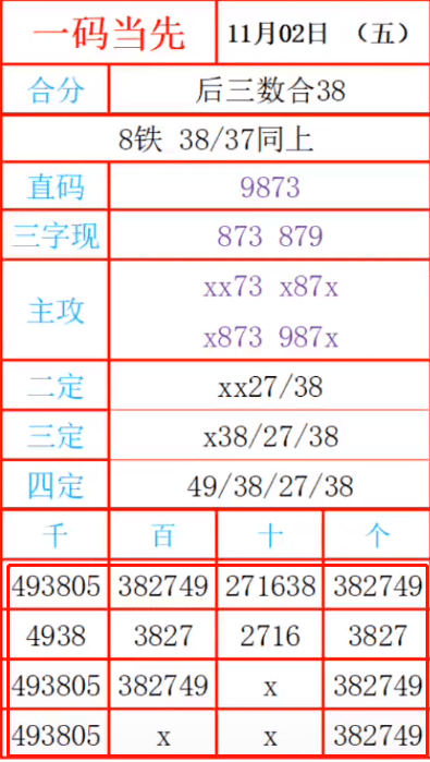 “精准一肖一码之独家7955，数据解读揭秘_ZVA64.779专版”