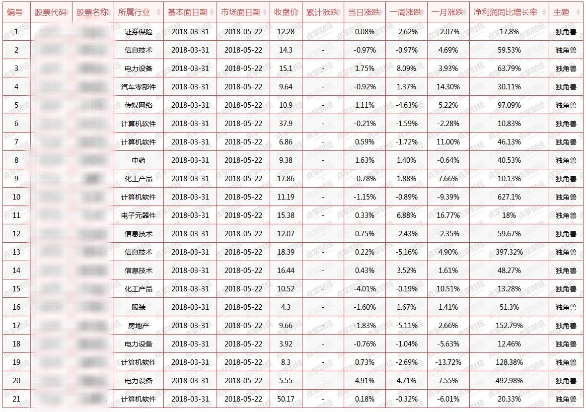 “澳新每日开奖免费资料深度剖析，定量解读法特别版_IQW64.329”