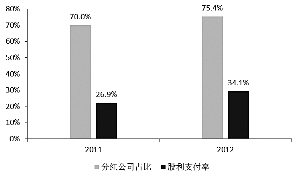 香港单双数据免费分享，实证分析报告_QRZ64.876互动版