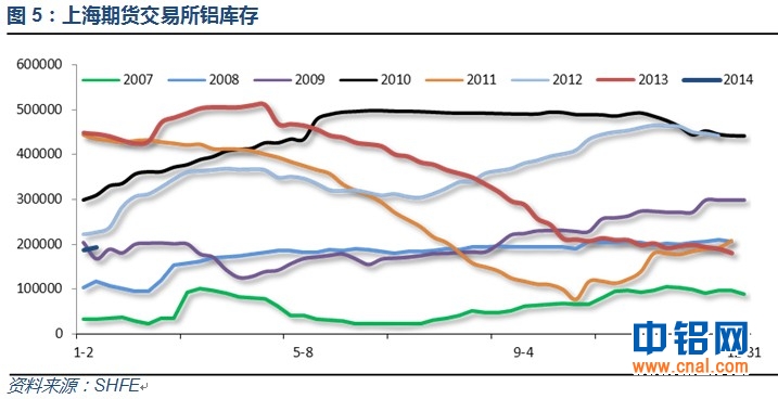 历史上的11月14日铝价走势解析与沪铝指数查询指南